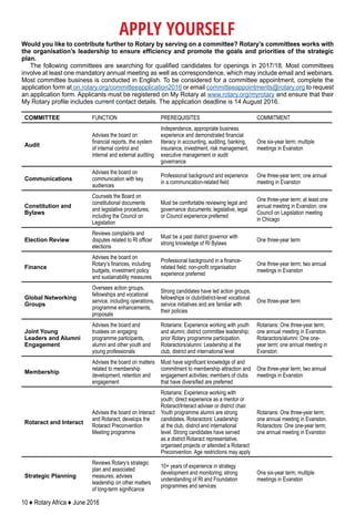 10 ♦ Rotary Africa ♦ June 2016
COMMITTEE FUNCTION PREREQUISITES COMMITMENT
Audit
Advises the board on
financial reports, the system
of internal control and
internal and external auditing
Independence, appropriate business
experience and demonstrated financial
literacy in accounting, auditing, banking,
insurance, investment, risk management,
executive management or audit
governance
One six-year term; multiple
meetings in Evanston
Communications
Advises the board on
communication with key
audiences
Professional background and experience
in a communication-related field
One three-year term; one annual
meeting in Evanston
Constitution and
Bylaws
Counsels the Board on
constitutional documents
and legislative procedures,
including the Council on
Legislation
Must be comfortable reviewing legal and
governance documents; legislative, legal
or Council experience preferred
One three-year term; at least one
annual meeting in Evanston; one
Council on Legislation meeting
in Chicago
Election Review
Reviews complaints and
disputes related to RI officer
elections
Must be a past district governor with
strong knowledge of RI Bylaws
One three-year term
Finance
Advises the board on
Rotary’s finances, including
budgets, investment policy
and sustainability measures
Professional background in a finance-
related field; non-profit organisation
experience preferred
One three-year term; two annual
meetings in Evanston
Global Networking
Groups
Oversees action groups,
fellowships and vocational
service, including operations,
programme enhancements,
proposals
Strong candidates have led action groups,
fellowships or club/district-level vocational
service initiatives and are familiar with
their policies
One three-year term
Joint Young
Leaders and Alumni
Engagement
Advises the board and
trustees on engaging
programme participants,
alumni and other youth and
young professionals
Rotarians: Experience working with youth
and alumni; district committee leadership;
prior Rotary programme participation.
Rotaractors/alumni: Leadership at the
club, district and international level
Rotarians: One three-year term;
one annual meeting in Evanston.
Rotaractors/alumni: One one-
year term; one annual meeting in
Evanston
Membership
Advises the board on matters
related to membership
development, retention and
engagement
Must have significant knowledge of and
commitment to membership attraction and
engagement activities; members of clubs
that have diversified are preferred
One three-year term; two annual
meetings in Evanston
Rotaract and Interact
Advises the board on Interact
and Rotaract; develops the
Rotaract Preconvention
Meeting programme
Rotarians: Experience working with
youth; direct experience as a mentor or
Rotaract/Interact adviser or district chair.
Youth programme alumni are strong
candidates. Rotaractors: Leadership
at the club, district and international
level. Strong candidates have served
as a district Rotaract representative,
organised projects or attended a Rotaract
Preconvention. Age restrictions may apply
Rotarians: One three-year term;
one annual meeting in Evanston.
Rotaractors: One one-year term;
one annual meeting in Evanston
Strategic Planning
Reviews Rotary’s strategic
plan and associated
measures; advises
leadership on other matters
of long-term significance
10+ years of experience in strategy
development and monitoring; strong
understanding of RI and Foundation
programmes and services
One six-year term; multiple
meetings in Evanston
Would you like to contribute further to Rotary by serving on a committee? Rotary’s committees works with
the organisation’s leadership to ensure efficiency and promote the goals and priorities of the strategic
plan.
The following committees are searching for qualified candidates for openings in 2017/18. Most committees
involve at least one mandatory annual meeting as well as correspondence, which may include email and webinars.
Most committee business is conducted in English. To be considered for a committee appointment, complete the
application form at on.rotary.org/committeeapplication2016 or email committeeappointments@rotary.org to request
an application form. Applicants must be registered on My Rotary at www.rotary.org/myrotary and ensure that their
My Rotary profile includes current contact details. The application deadline is 14 August 2016.
APPLY YOURSELF
 