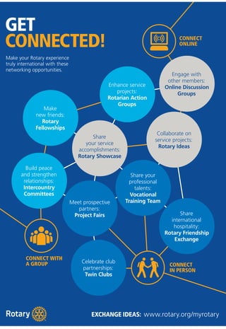 May 2015 ♦ Rotary Africa ♦ 39
Engage with
other members:
Online Discussion
Groups
Enhance service
projects:
Rotarian Action
Groups
Collaborate on
service projects:
Rotary Ideas
Make
new friends:
Rotary
Fellowships
Build peace
and strengthen
relationships:
Intercountry
Committees
Share
your service
accomplishments:
Rotary Showcase
Share
international
hospitality:
Rotary Friendship
Exchange
Share your
professional
talents:
Vocational
Training TeamMeet prospective
partners:
Project Fairs
Celebrate club
partnerships:
Twin Clubs
EXCHANGE IDEAS: www.rotary.org/myrotary
GET
CONNECTED!
Make your Rotary experience
truly international with these
networking opportunities.
CONNECT
ONLINE
CONNECT
IN PERSON
CONNECT WITH
A GROUP
 
