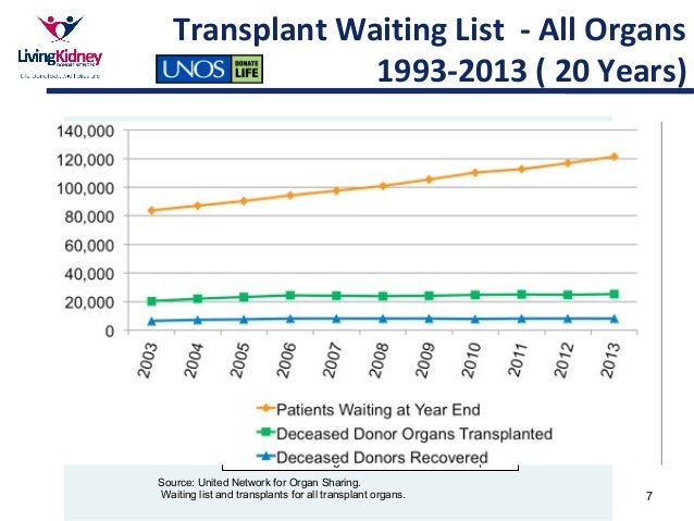 current waitinglist for section eight current waitinglist for section eight