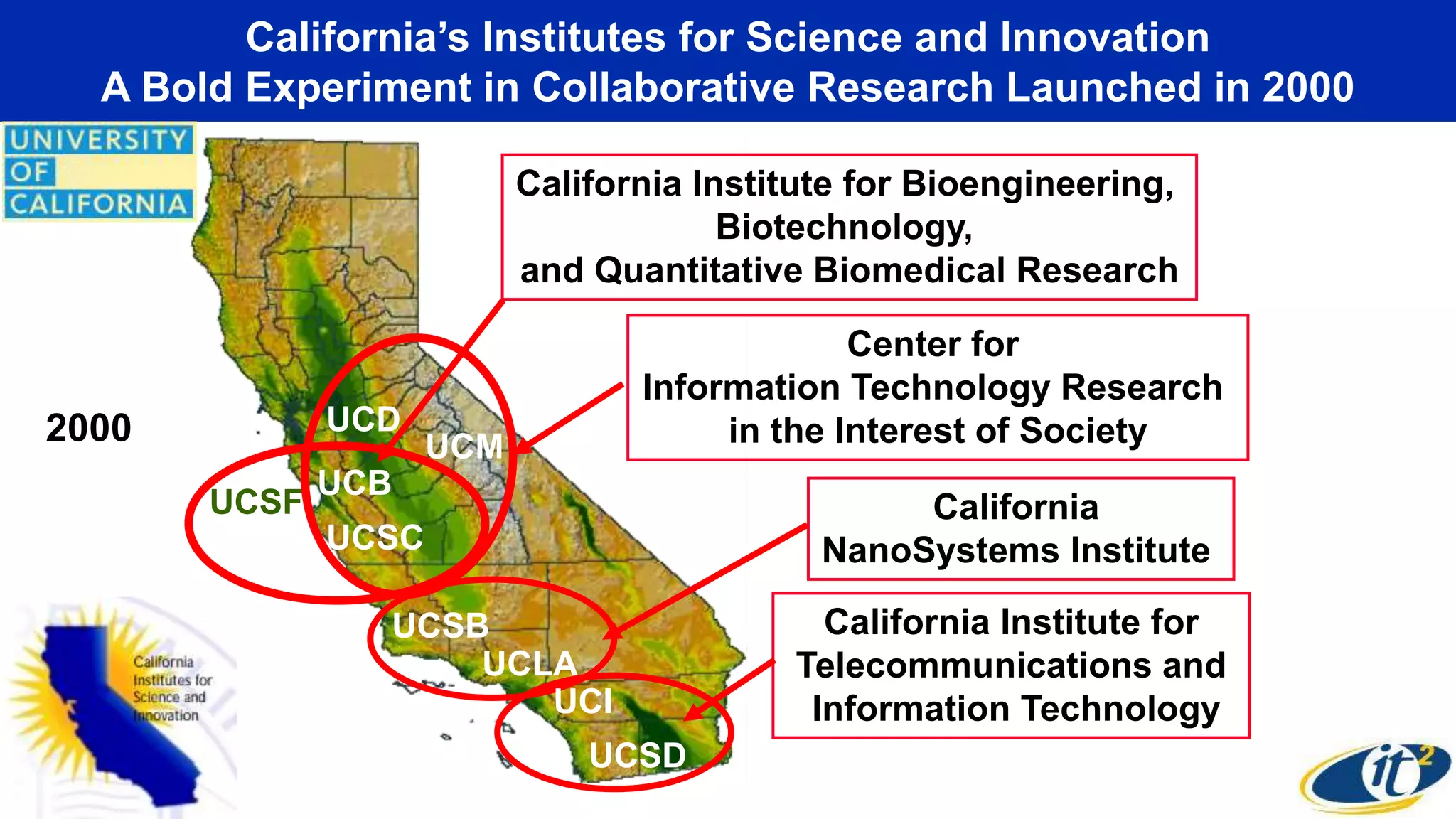 California’s Institutes for Science and Innovation
A Bold Experiment in Collaborative Research Launched in 2000
UCSB
UCLA
California
NanoSystems Institute
UCSF
UCB
California Institute for Bioengineering,
Biotechnology,
and Quantitative Biomedical Research
UCI
UCSD
California Institute for
Telecommunications and
Information Technology
Center for
Information Technology Research
in the Interest of Society
UCSC
UCD
UCM2000
 