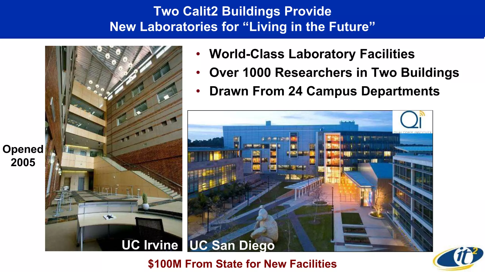 Two Calit2 Buildings Provide
New Laboratories for “Living in the Future”
• World-Class Laboratory Facilities
• Over 1000 Researchers in Two Buildings
• Drawn From 24 Campus Departments
UC Irvine
$100M From State for New Facilities
UC San Diego
Opened
2005
 