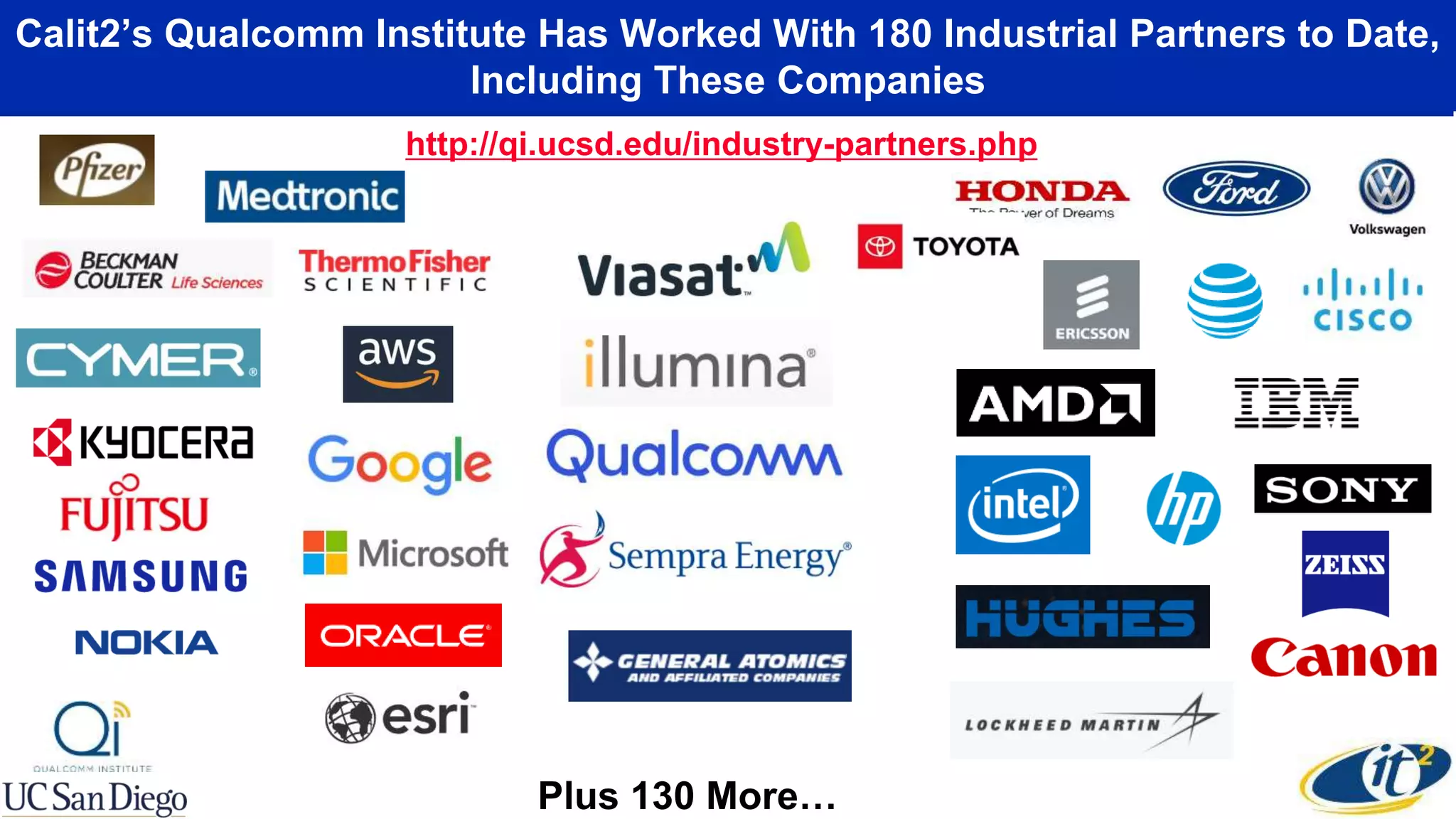 Calit2’s Qualcomm Institute Has Worked With 180 Industrial Partners to Date,
Including These Companies
http://qi.ucsd.edu/industry-partners.php
Plus 130 More…
 