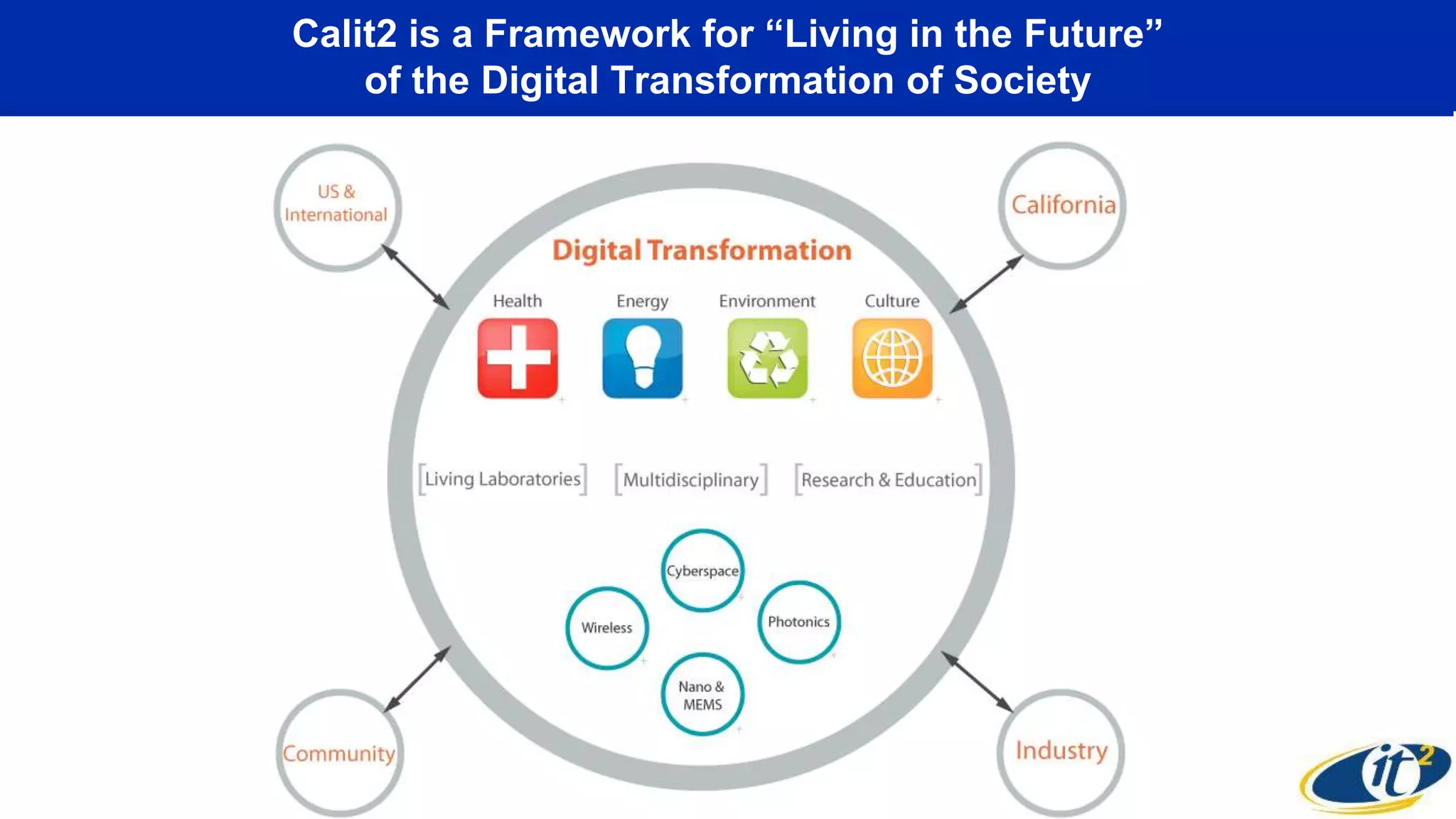 Calit2 is a Framework for “Living in the Future”
of the Digital Transformation of Society
 