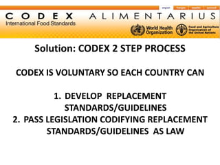 Solution: CODEX 2 STEP PROCESS

CODEX IS VOLUNTARY SO EACH COUNTRY CAN

          1. DEVELOP REPLACEMENT
             STANDARDS/GUIDELINES
2. PASS LEGISLATION CODIFYING REPLACEMENT
        STANDARDS/GUIDELINES AS LAW
 