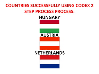 COUNTRIES SUCCESSFULLY USING CODEX 2
       STEP PROCESS PROCESS:
             HUNGARY


              AUSTRIA


           NETHERLANDS
 