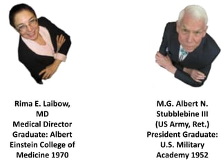 Rima E. Laibow,         M.G. Albert N.
        MD               Stubblebine III
 Medical Director       (US Army, Ret.)
 Graduate: Albert     President Graduate:
Einstein College of       U.S. Military
  Medicine 1970         Academy 1952
 