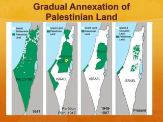 Gradual Annexation of
Palestinian Land
 