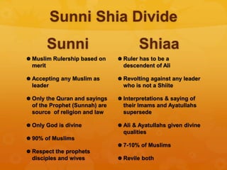 Sunni Shia Divide
Sunni
 Muslim Rulership based on
merit
 Accepting any Muslim as
leader
 Only the Quran and sayings
of the Prophet (Sunnah) are
source of religion and law
 Only God is divine
 90% of Muslims
 Respect the prophets
disciples and wives
Shiaa
 Ruler has to be a
descendent of Ali
 Revolting against any leader
who is not a Shiite
 Interpretations & saying of
their Imams and Ayatullahs
supersede
 Ali & Ayatullahs given divine
qualities
 7-10% of Muslims
 Revile both
 