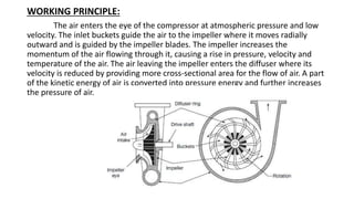 WORKING PRINCIPLE:
The air enters the eye of the compressor at atmospheric pressure and low
velocity. The inlet buckets guide the air to the impeller where it moves radially
outward and is guided by the impeller blades. The impeller increases the
momentum of the air flowing through it, causing a rise in pressure, velocity and
temperature of the air. The air leaving the impeller enters the diffuser where its
velocity is reduced by providing more cross-sectional area for the flow of air. A part
of the kinetic energy of air is converted into pressure energy and further increases
the pressure of air.
 