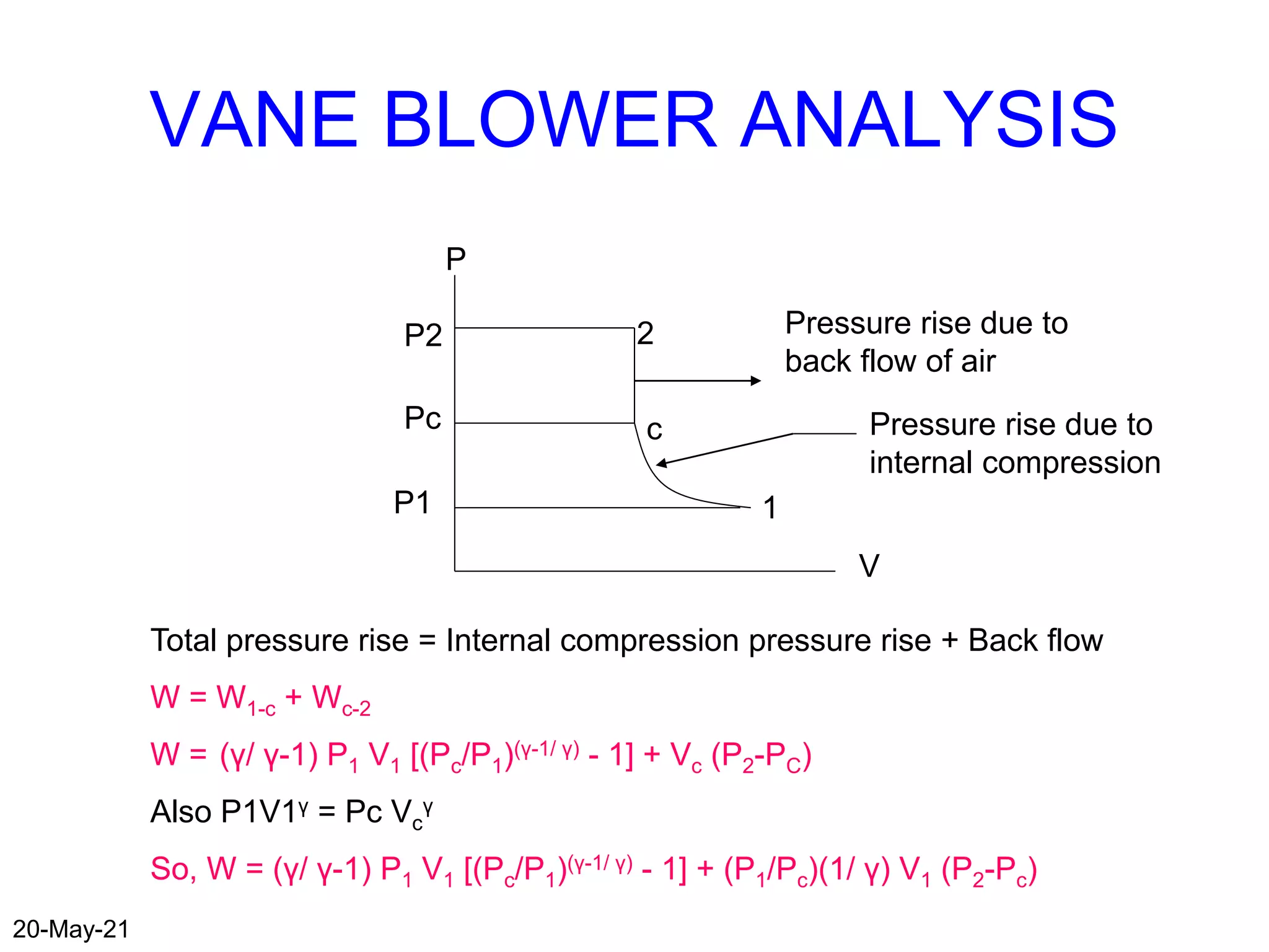 VANE BLOWER ANALYSIS
1
2
c
P1
Pc
P2
P
V
Pressure rise due to
back flow of air
Pressure rise due to
internal compression
Total pressure rise = Internal compression pressure rise + Back flow
W = W1-c + Wc-2
W = (γ/ γ-1) P1 V1 [(Pc/P1)(γ-1/ γ) - 1] + Vc (P2-PC)
Also P1V1γ = Pc Vc
γ
So, W = (γ/ γ-1) P1 V1 [(Pc/P1)(γ-1/ γ) - 1] + (P1/Pc)(1/ γ) V1 (P2-Pc)
20-May-21
 