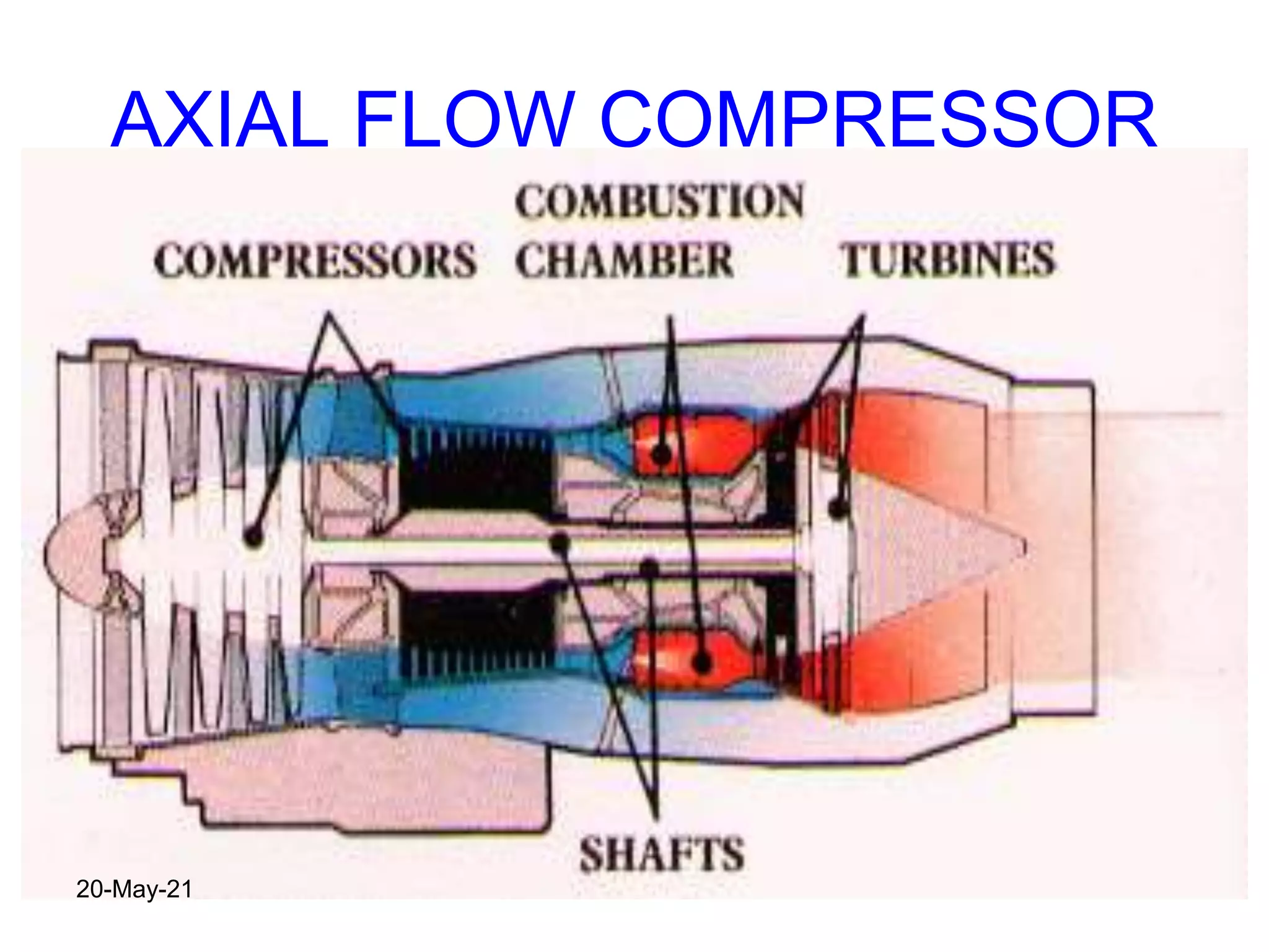 AXIAL FLOW COMPRESSOR
20-May-21
 