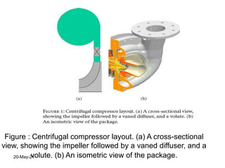 Figure : Centrifugal compressor layout. (a) A cross-sectional
view, showing the impeller followed by a vaned diffuser, and a
volute. (b) An isometric view of the package.
20-May-21
 