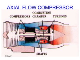AXIAL FLOW COMPRESSOR
20-May-21
 