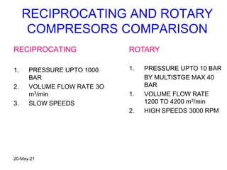 RECIPROCATING AND ROTARY
COMPRESORS COMPARISON
RECIPROCATING
1. PRESSURE UPTO 1000
BAR
2. VOLUME FLOW RATE 3O
m3/min
3. SLOW SPEEDS
ROTARY
1. PRESSURE UPTO 10 BAR
BY MULTISTGE MAX 40
BAR
1. VOLUME FLOW RATE
1200 TO 4200 m3/min
2. HIGH SPEEDS 3000 RPM
20-May-21
 