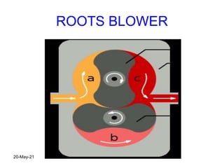 ROOTS BLOWER
20-May-21
 