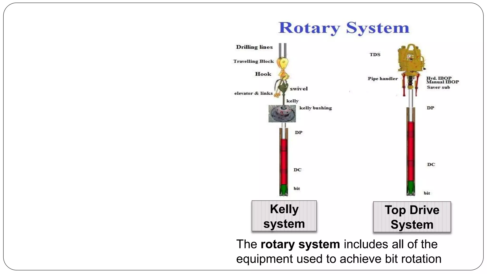 The rotary system includes all of the
equipment used to achieve bit rotation
Kelly
system
Top Drive
System
 