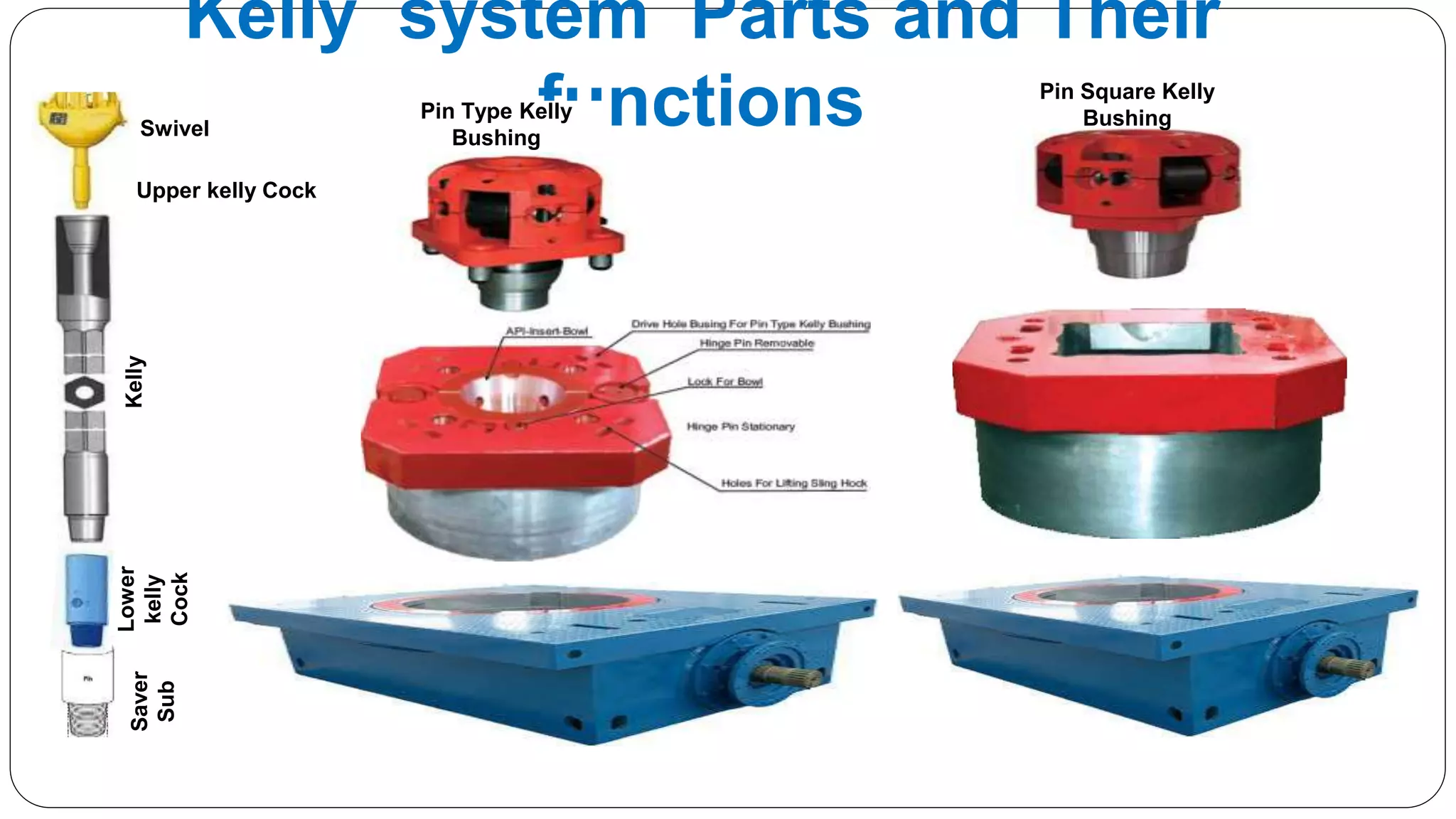 Saver
Sub
Kelly
Upper kelly Cock
SwivelLower
kelly
Cock
Kelly system Parts and Their
functionsPin Type Kelly
Bushing
Pin Square Kelly
Bushing
 