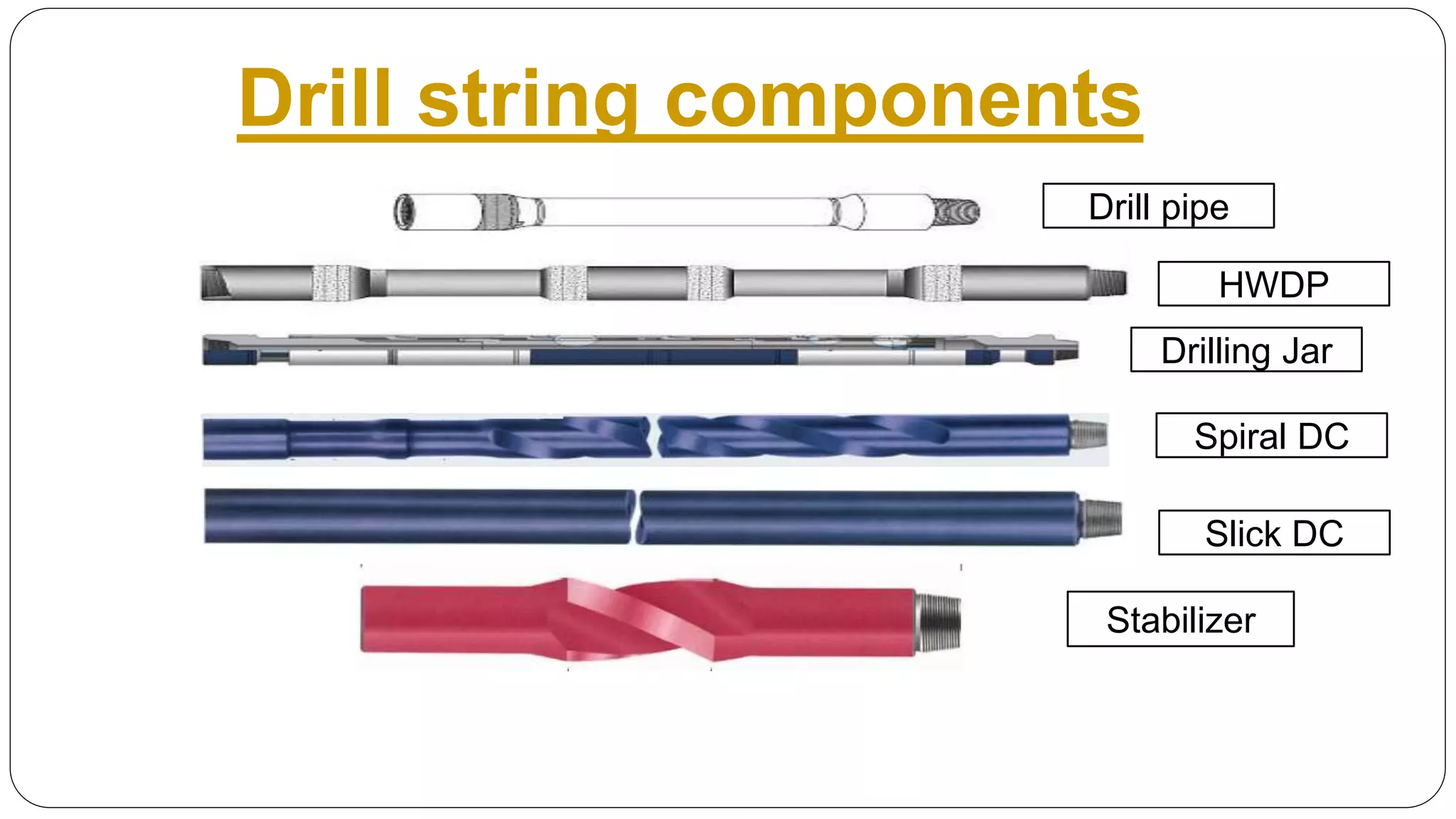 Drill string components
Drill pipe
HWDP
Spiral DC
Slick DC
Stabilizer
Drilling Jar
 