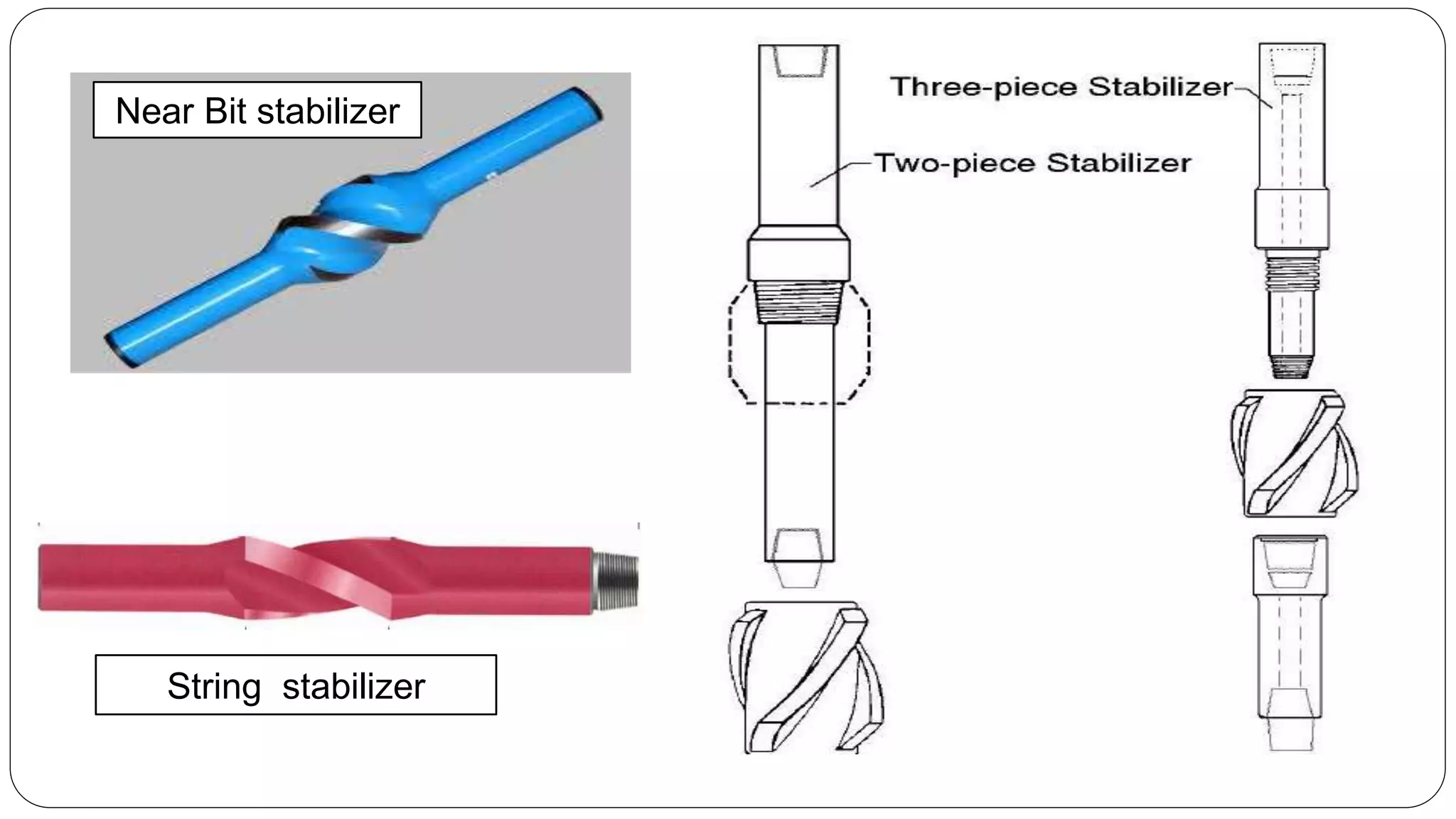 Near Bit stabilizer
String stabilizer
 