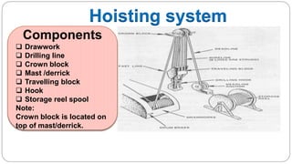Hoisting system
Components
 Drawwork
 Drilling line
 Crown block
 Mast /derrick
 Travelling block
 Hook
 Storage reel spool
Note:
Crown block is located on
top of mast/derrick.
 