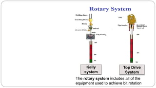 The rotary system includes all of the
equipment used to achieve bit rotation
Kelly
system
Top Drive
System
 