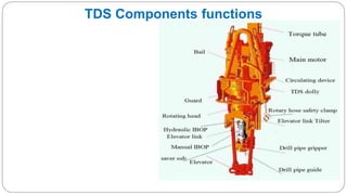 TDS Components functions
 