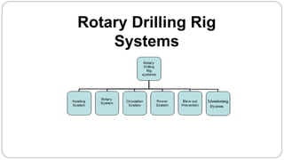 Rotary Drilling Rig
Systems
 
