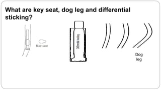 Dog
leg
What are key seat, dog leg and differential
sticking?
 