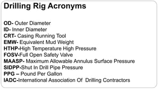 Drilling Rig Acronyms
OD- Outer Diameter
ID- Inner Diameter
CRT- Casing Running Tool
EMW- Equivalent Mud Weight
HTHP-High Temperature High Pressure
FOSV-Full Open Safety Valve
MAASP- Maximum Allowable Annulus Surface Pressure
SIDPP-Shut In Drill Pipe Pressure
PPG – Pound Per Gallon
IADC-International Association Of Drilling Contractors
 