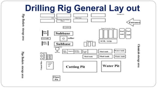 Drilling Rig General Lay out
 