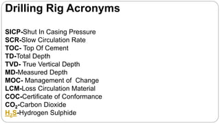 Drilling Rig Acronyms
SICP-Shut In Casing Pressure
SCR-Slow Circulation Rate
TOC- Top Of Cement
TD-Total Depth
TVD- True Vertical Depth
MD-Measured Depth
MOC- Management of Change
LCM-Loss Circulation Material
COC-Certificate of Conformance
CO2-Carbon Dioxide
H2S-Hydrogen Sulphide
 