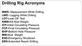 Drilling Rig Acronyms
MWD- Measurement While Drilling
LWD- Logging While Drilling
LOT-Leak Off Test
KMW-Kill Mud Weight
ICP-Initial Circulating Pressure
FCP-Final Circulating Pressure
BHP-Bottom Hole Pressure
MW-Mud Weight
ESD-Emergency Shutdown
ERD-Extended Reach Drilling
 