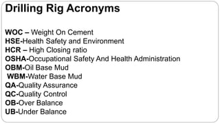 Drilling Rig Acronyms
WOC – Weight On Cement
HSE-Health Safety and Environment
HCR – High Closing ratio
OSHA-Occupational Safety And Health Administration
OBM-Oil Base Mud
WBM-Water Base Mud
QA-Quality Assurance
QC-Quality Control
OB-Over Balance
UB-Under Balance
 