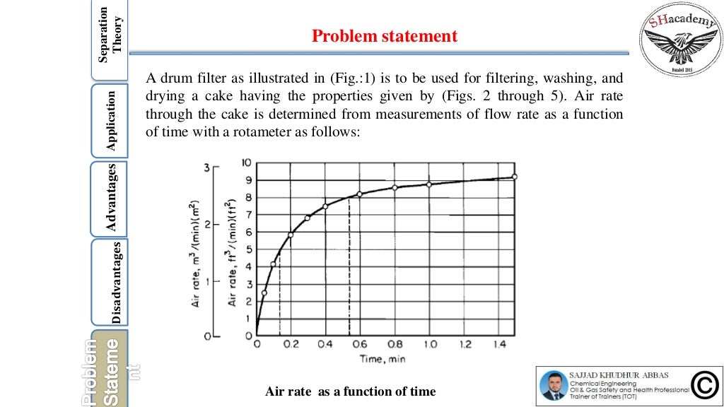 Episode 43 DESIGN of Rotary Vacuum Drum Filter