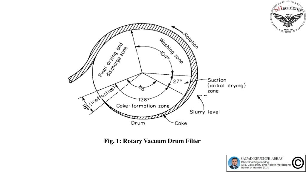 Episode 43 DESIGN of Rotary Vacuum Drum Filter