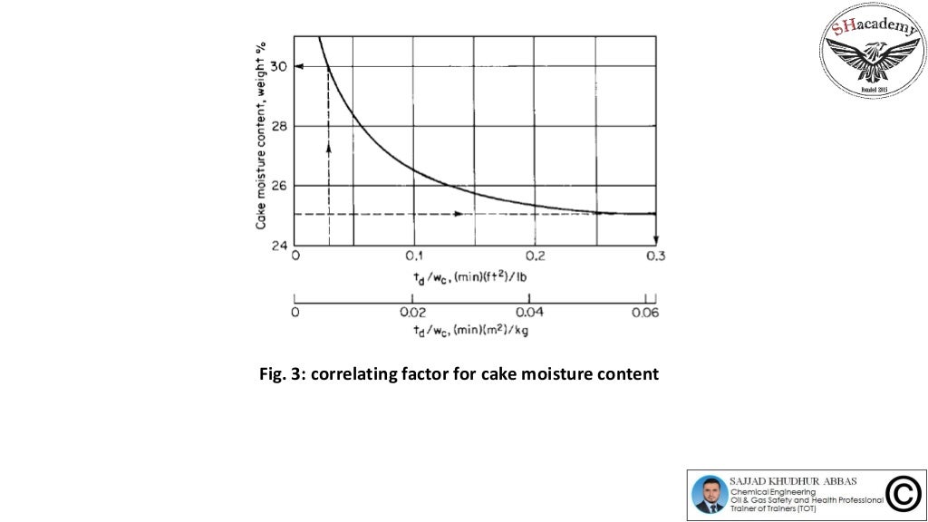 Episode 43 DESIGN of Rotary Vacuum Drum Filter