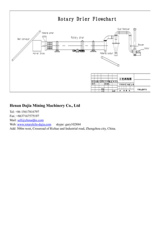 Henan Dajia Mining Machinery Co., Ltd
Tel: +86 15617816797
Fax: +8637167575197
Mail: sell@chinadjks.com
Web: www.rotarykiln-dajia.com skype: gary102884
Add: 500m west, Crossroad of Rizhao and Industrial road, Zhengzhou city, China.
 