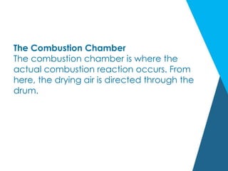 The Combustion Chamber
The combustion chamber is where the
actual combustion reaction occurs. From
here, the drying air is directed through the
drum.
 
