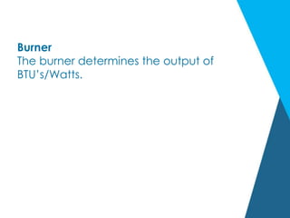 Burner
The burner determines the output of
BTU’s/Watts.
 