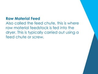 Raw Material Feed
Also called the feed chute, this is where
raw material feedstock is fed into the
dryer. This is typically carried out using a
feed chute or screw.
 