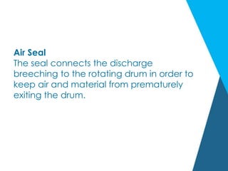 Air Seal
The seal connects the discharge
breeching to the rotating drum in order to
keep air and material from prematurely
exiting the drum.
 