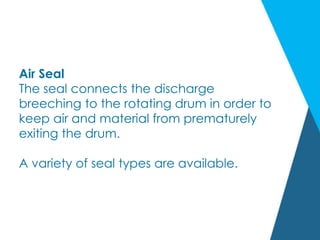 Air Seal
The seal connects the discharge
breeching to the rotating drum in order to
keep air and material from prematurely
exiting the drum.
A variety of seal types are available.
 