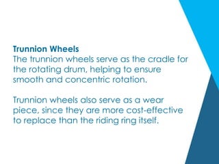 Trunnion Wheels
The trunnion wheels serve as the cradle for
the rotating drum, helping to ensure
smooth and concentric rotation.
Trunnion wheels also serve as a wear
piece, since they are more cost-effective
to replace than the riding ring itself.
 