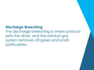 Discharge Breeching
The discharge breeching is where product
exits the dryer, and the exhaust gas
system removes off-gases and small
particulates.
 