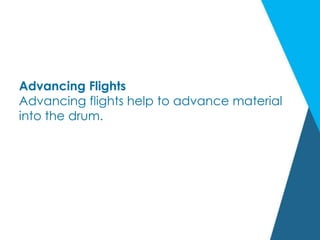 Advancing Flights
Advancing flights help to advance material
into the drum.
 