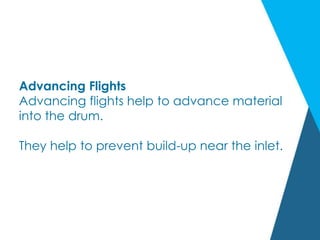 Advancing Flights
Advancing flights help to advance material
into the drum.
They help to prevent build-up near the inlet.
 