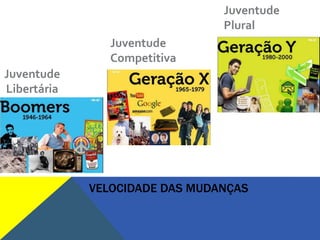 Juventude
                                Plural
                Juventude
                Competitiva
Juventude
Libertária




             VELOCIDADE DAS MUDANÇAS
 