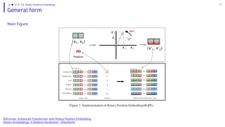 RoFormer: Enhanced Transformer with Rotary Position Embedding | PDF