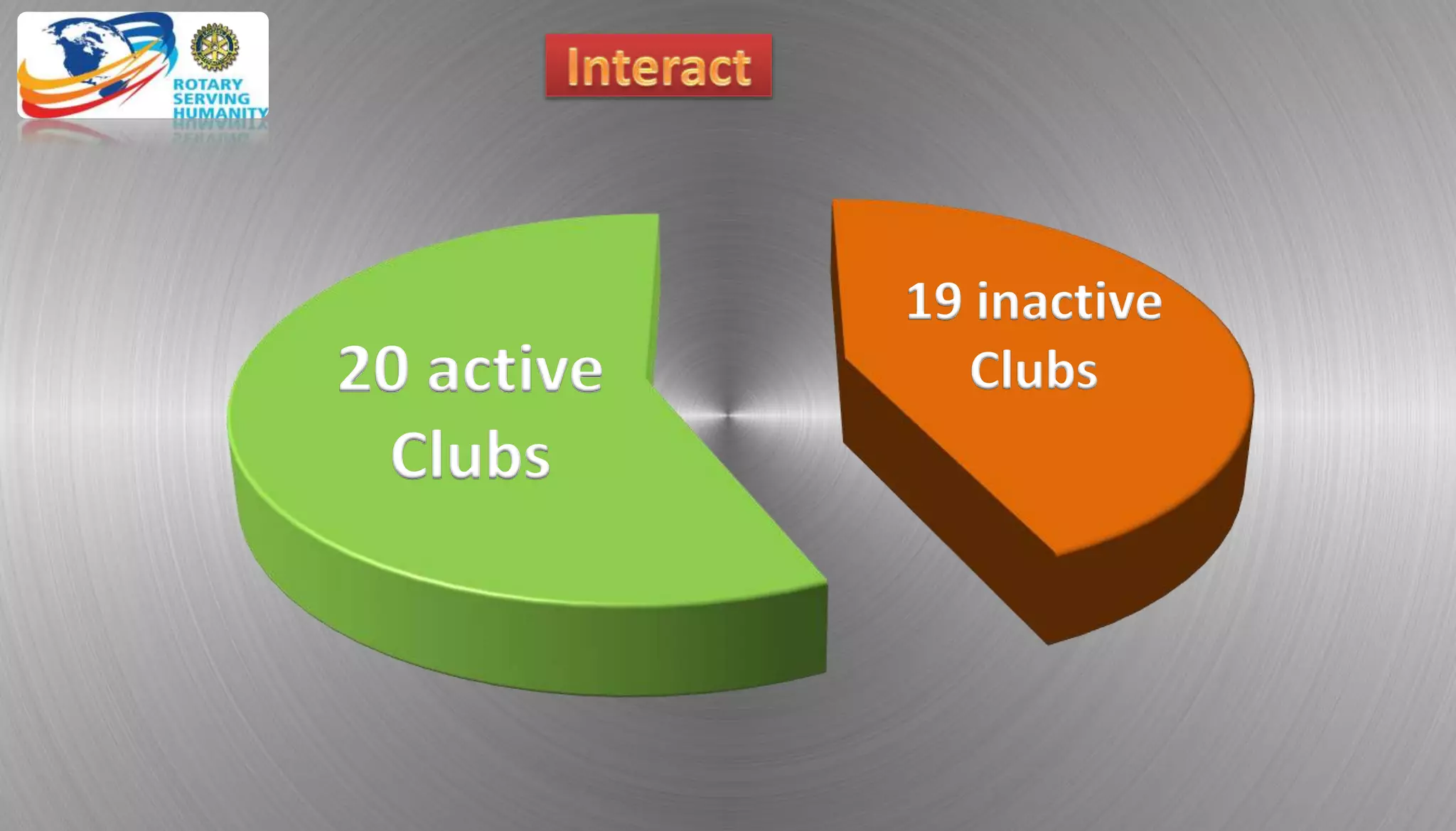 20 active
Clubs
19 inactive
Clubs
 