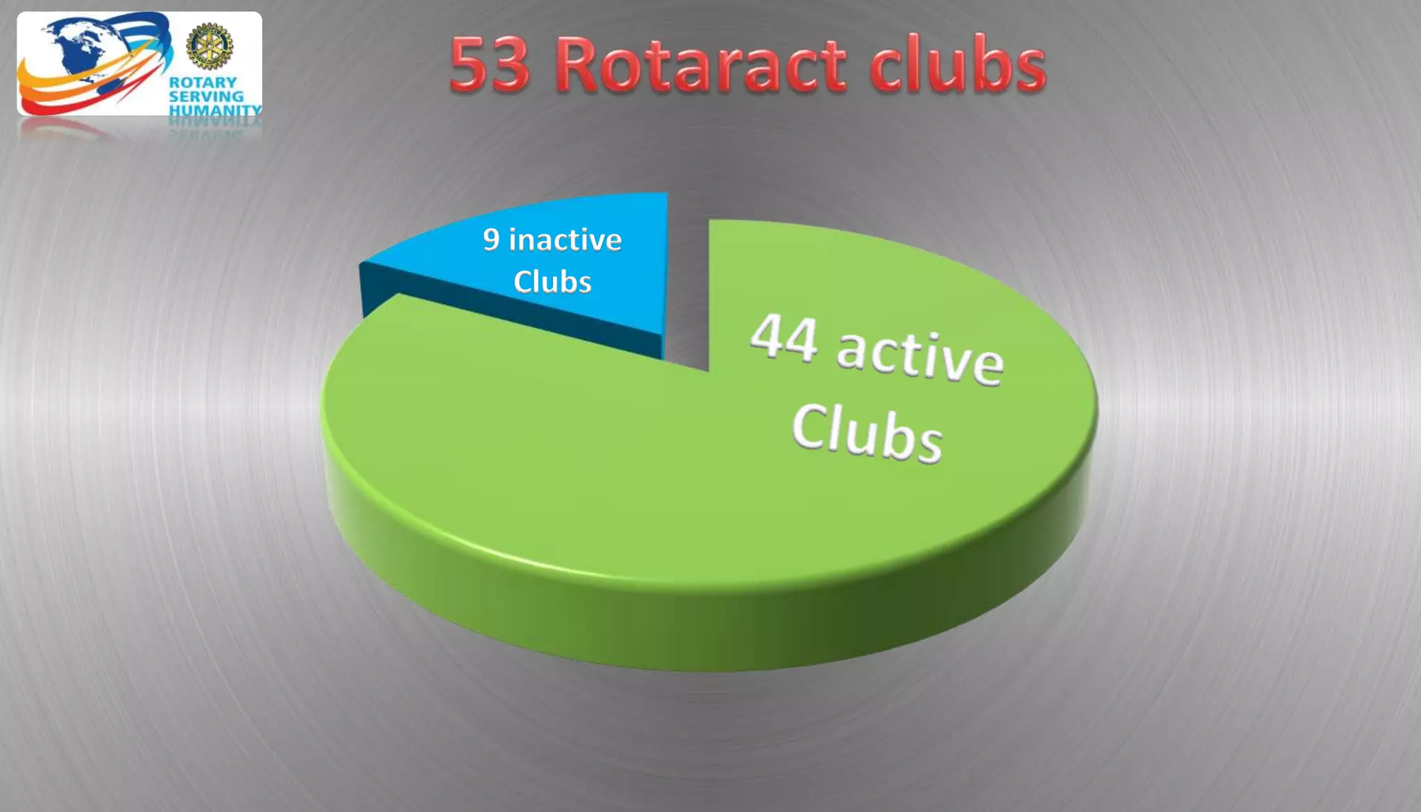 9 inactive
Clubs
 